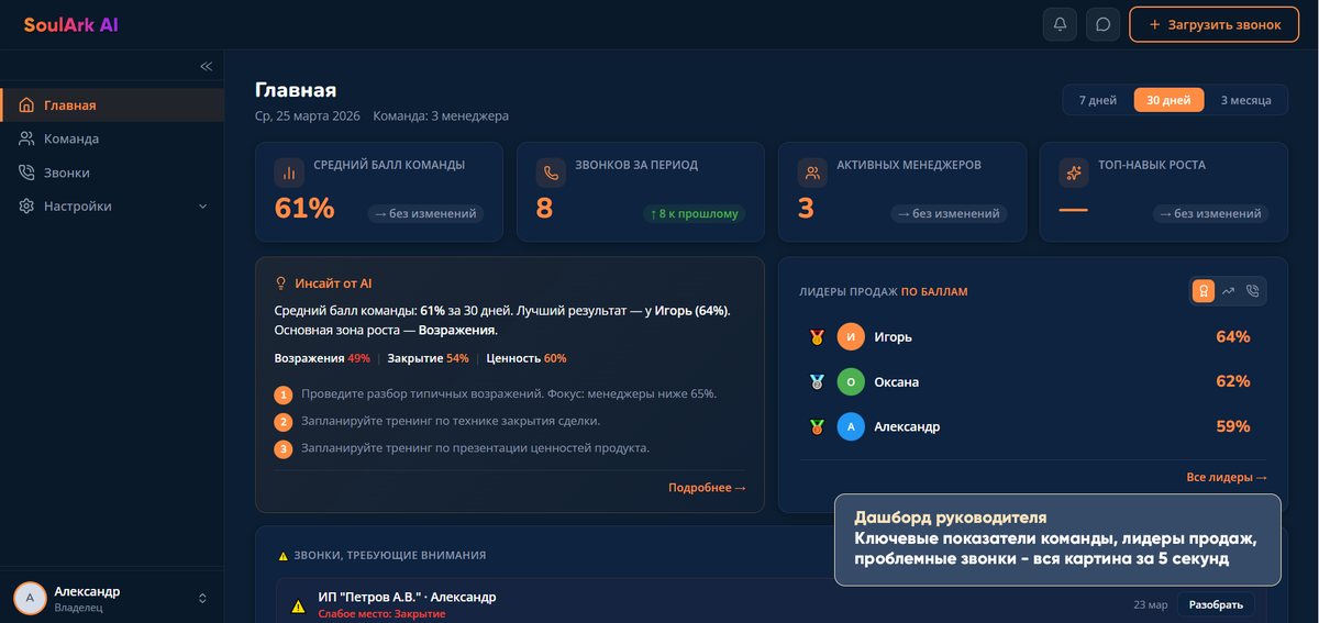 Дашборд руководителя SoulArk AI
